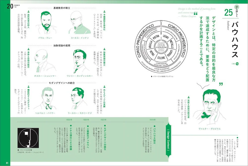 バウハウス解説