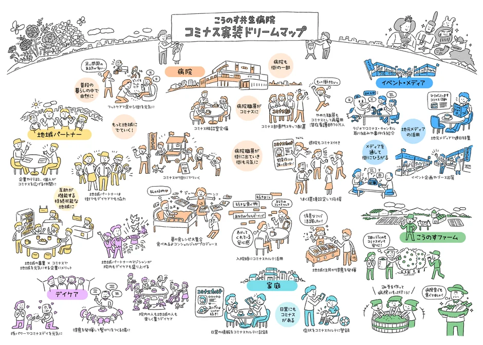 鴻愛会が描く地域共生社会のビジョン「コミナス実装ドリームマップ」
