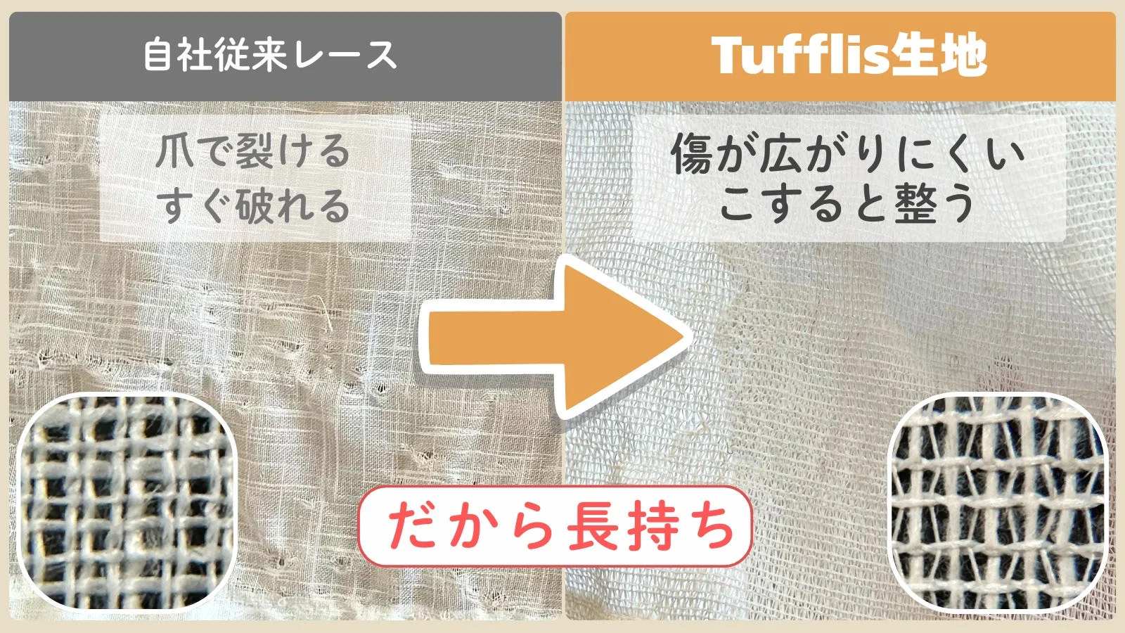 従来のレース生地とTufflis生地の耐久性を比較する画像