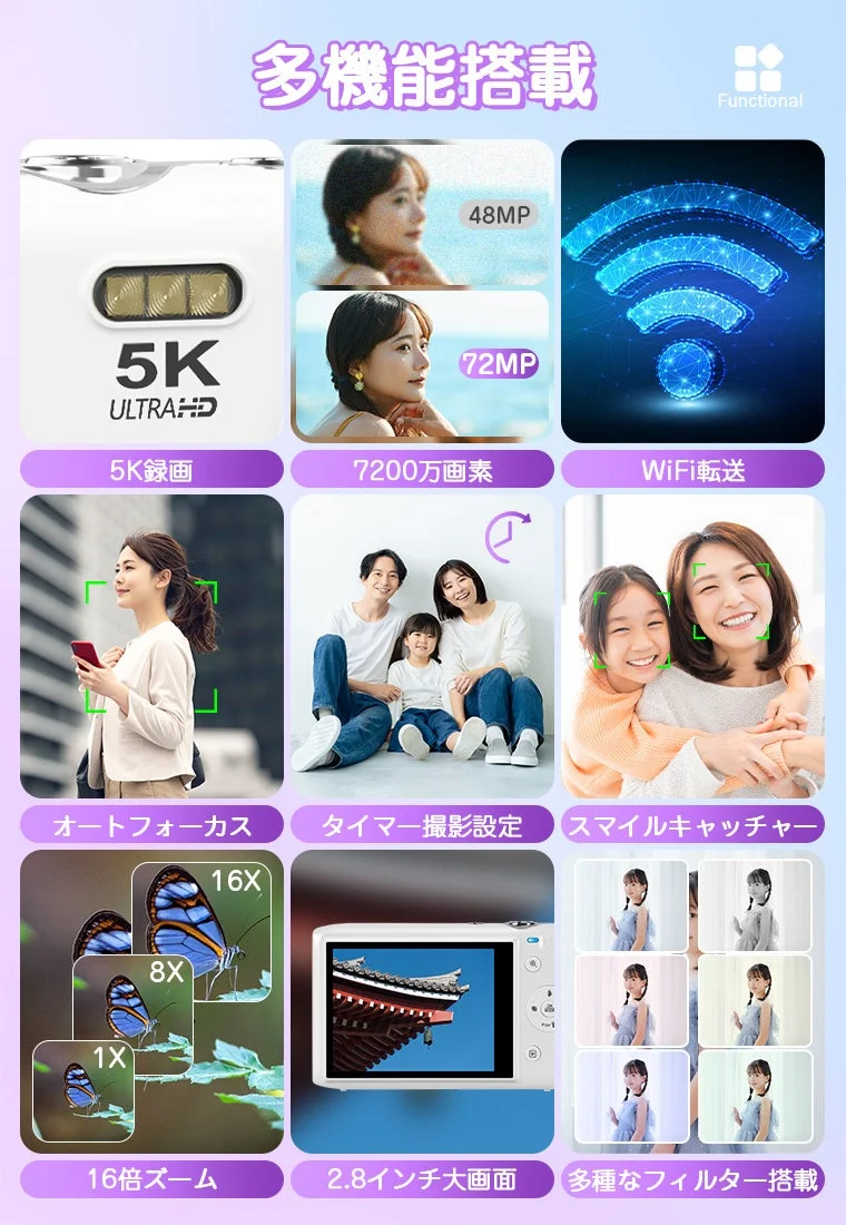多機能デジタルカメラの広告。5K録画、7200万画素、WiFi転送、オートフォーカス、タイマー撮影、スマイルキャッチャー、16倍ズーム、2.8インチ大画面、多様なフィルターといった主要機能を視覚的に紹介