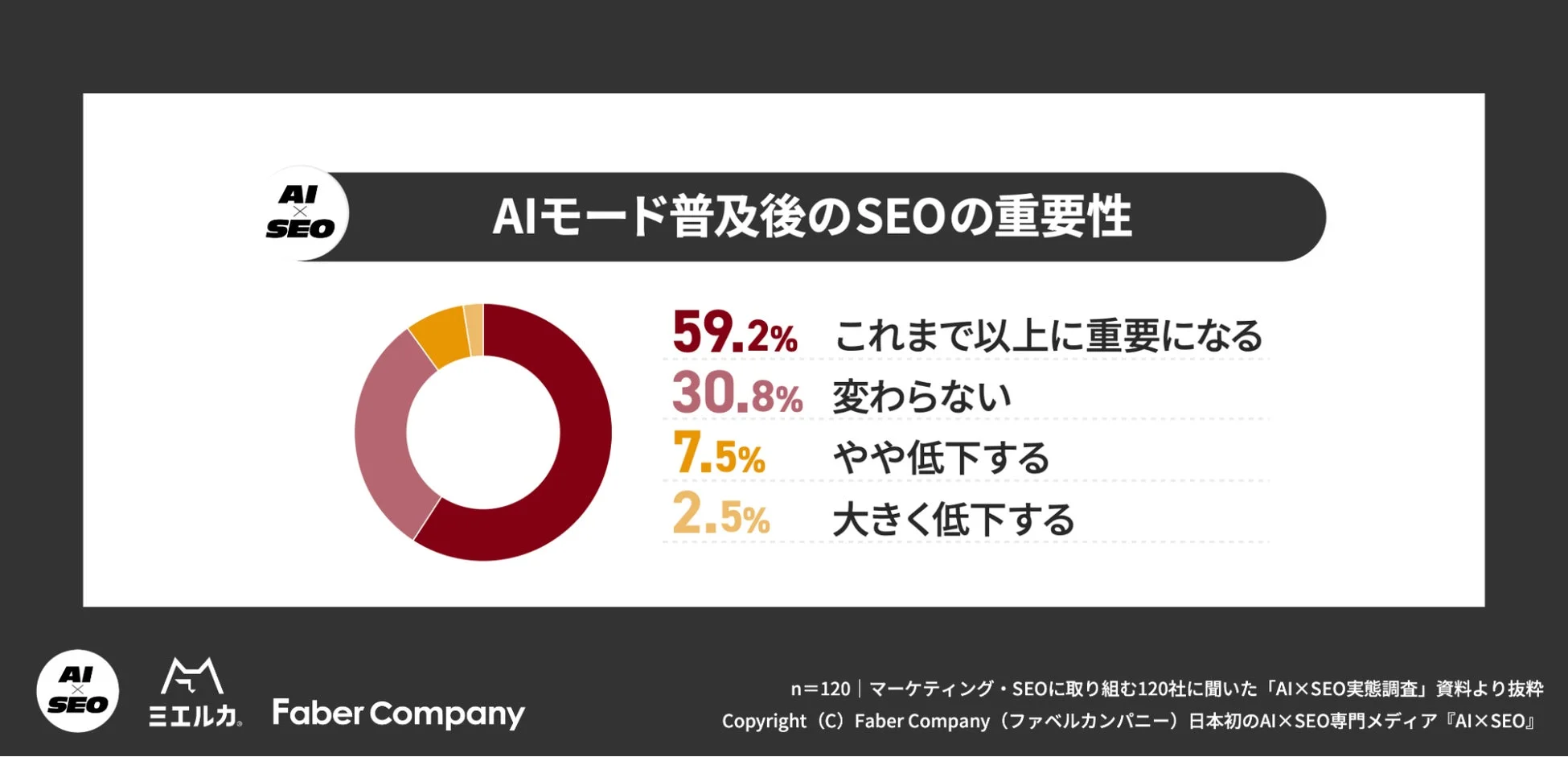 AIモード普及後のSEOの重要性