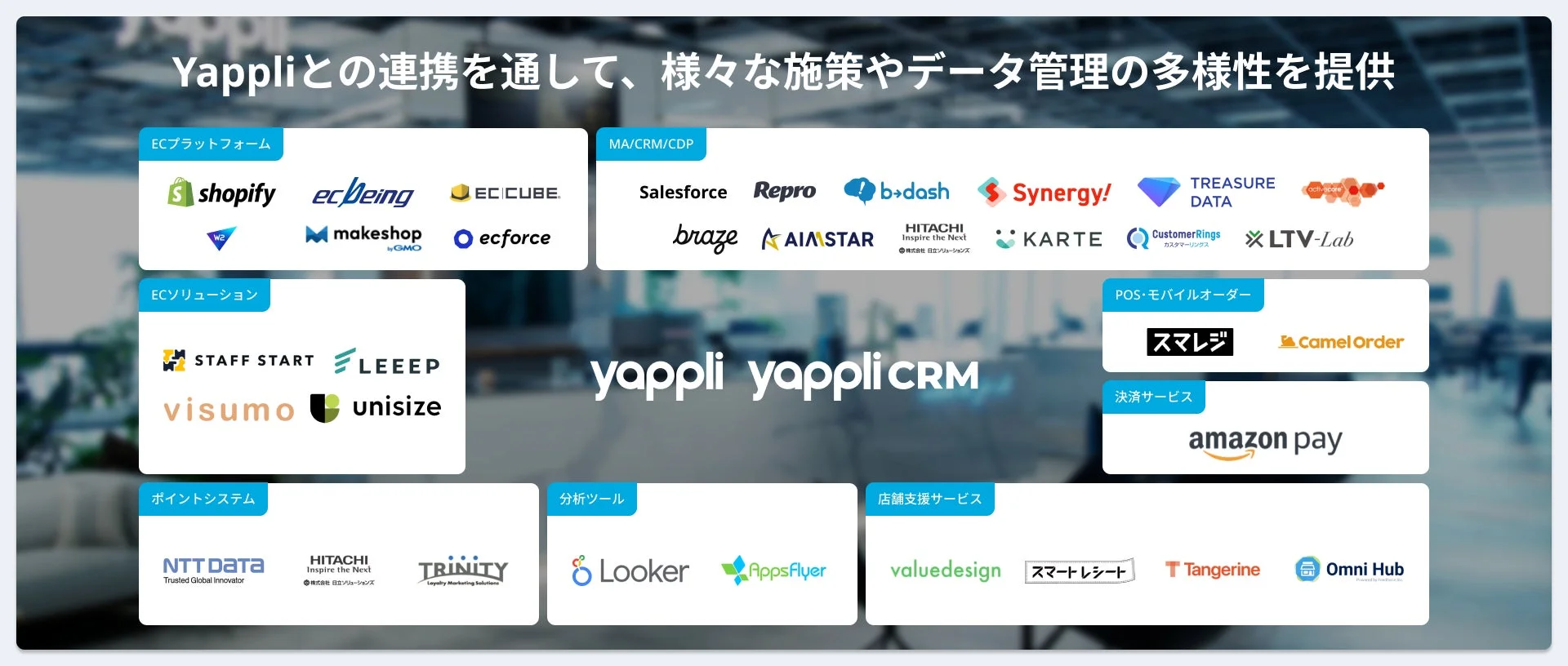 Yappliと様々な連携ソリューションの図