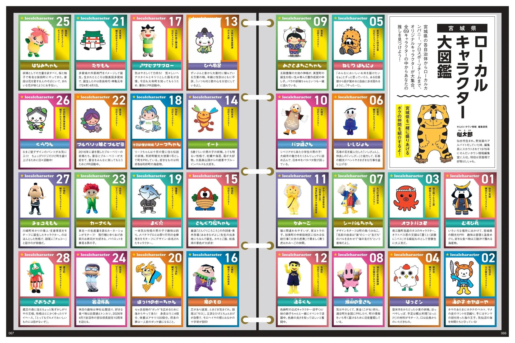 宮城県ローカルキャラクター大図鑑