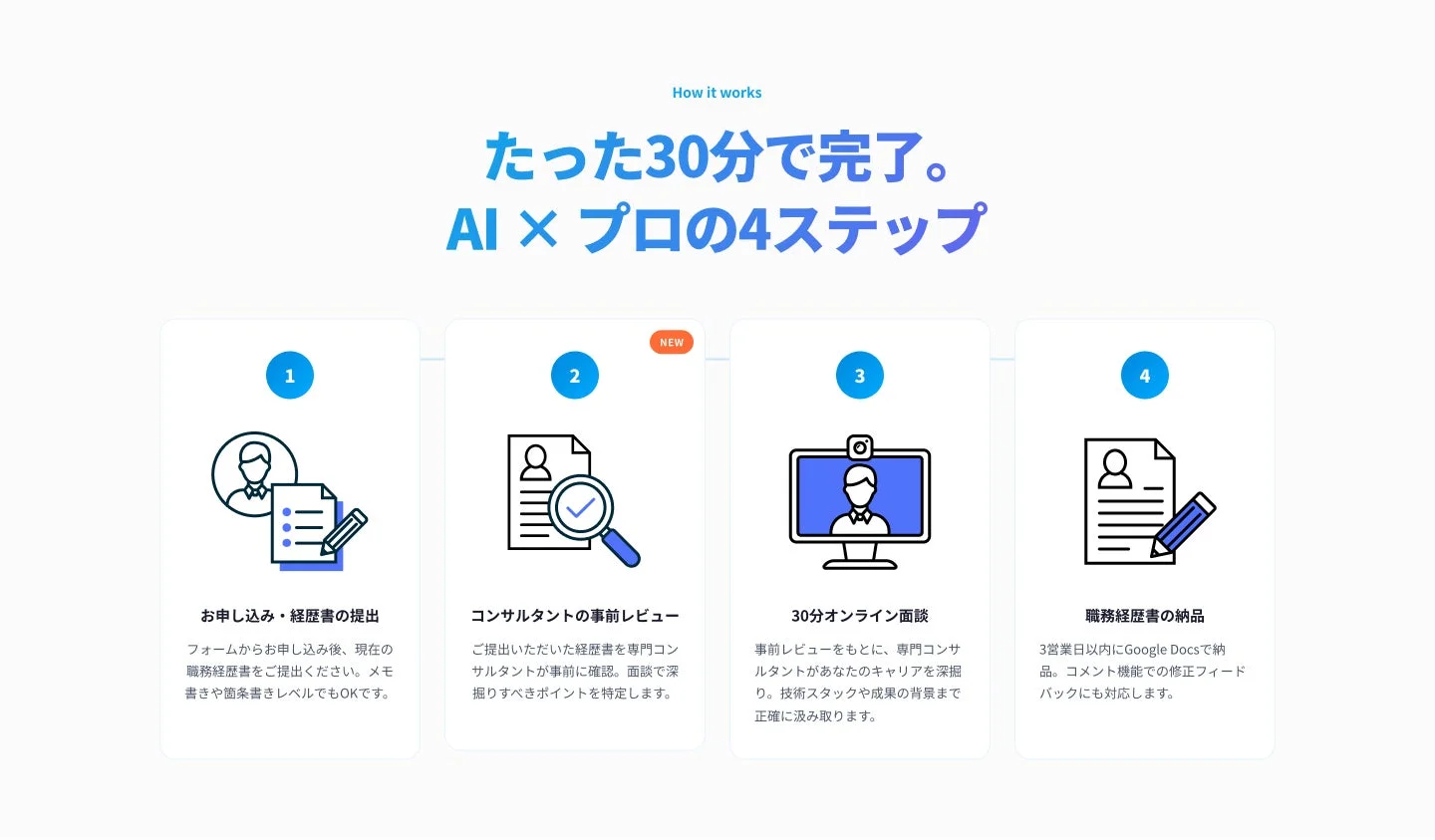サービスの流れ