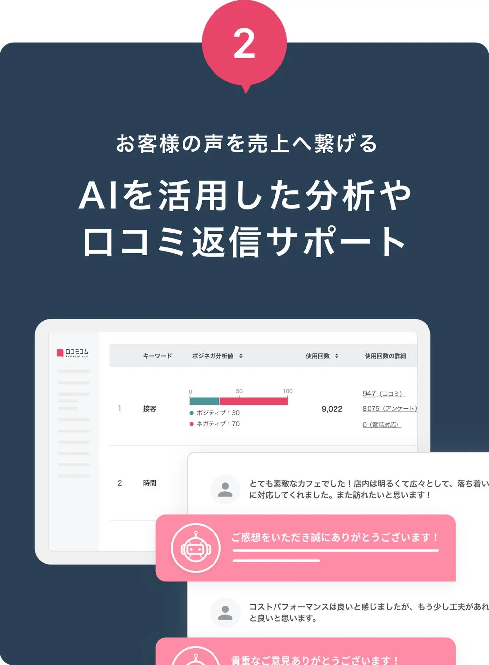 集客・売上につながるMEO 店舗情報・メニューや商品・投稿の一括管理。31サイトを一括管理。