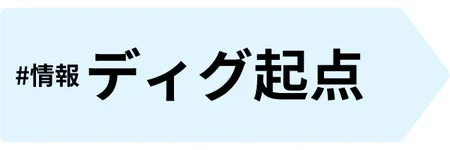 街と古着屋を歩いてトレンドを見つけるZ世代