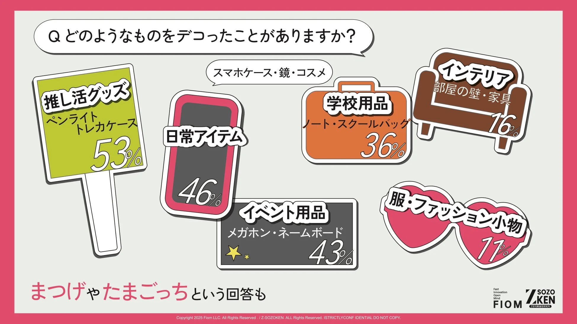 デコ対象物の多様化