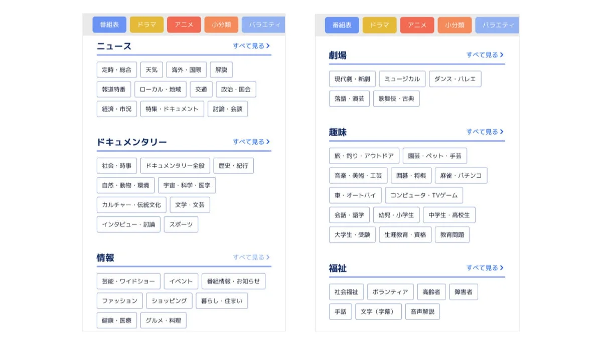 拡張された大ジャンル