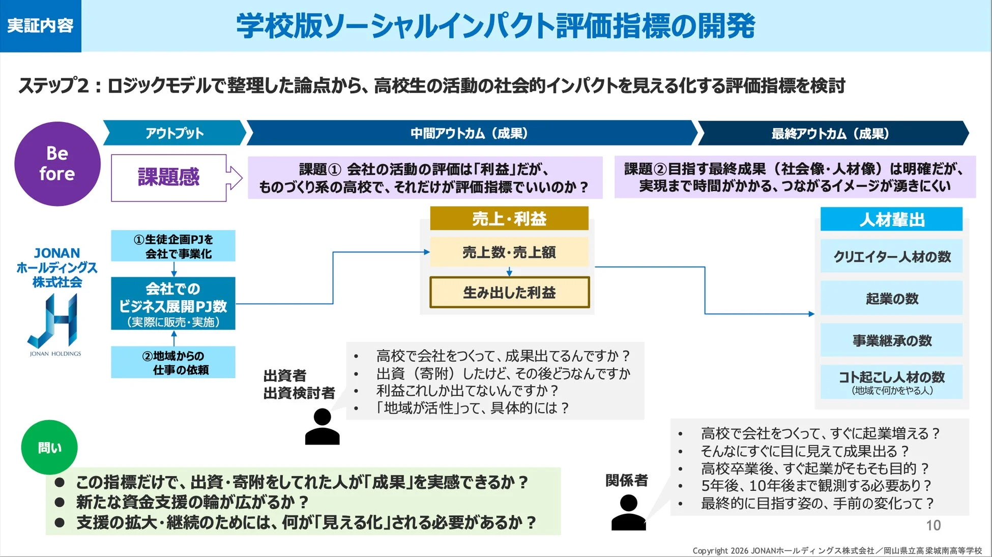 探究・ビジネス活動の成果測定における課題