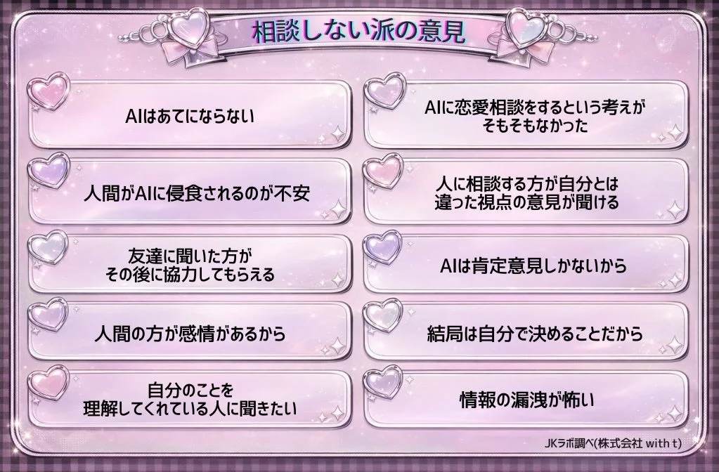 AIに相談しない派の意見