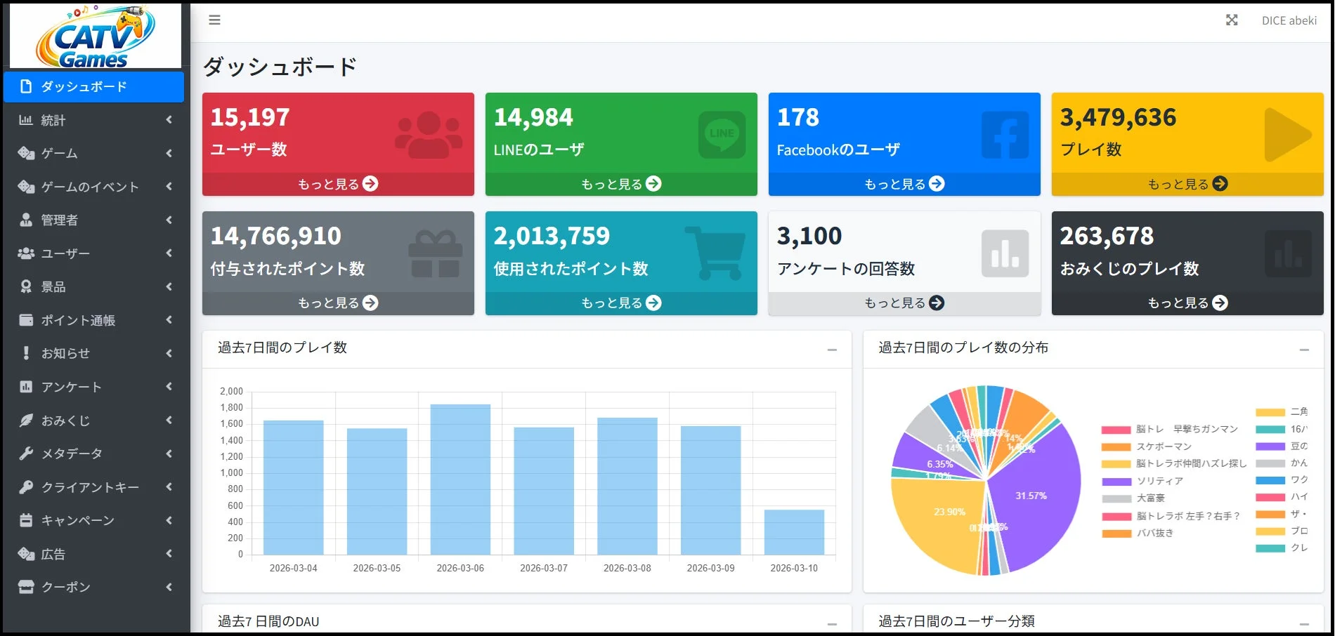 CATV Games ダッシュボード画面