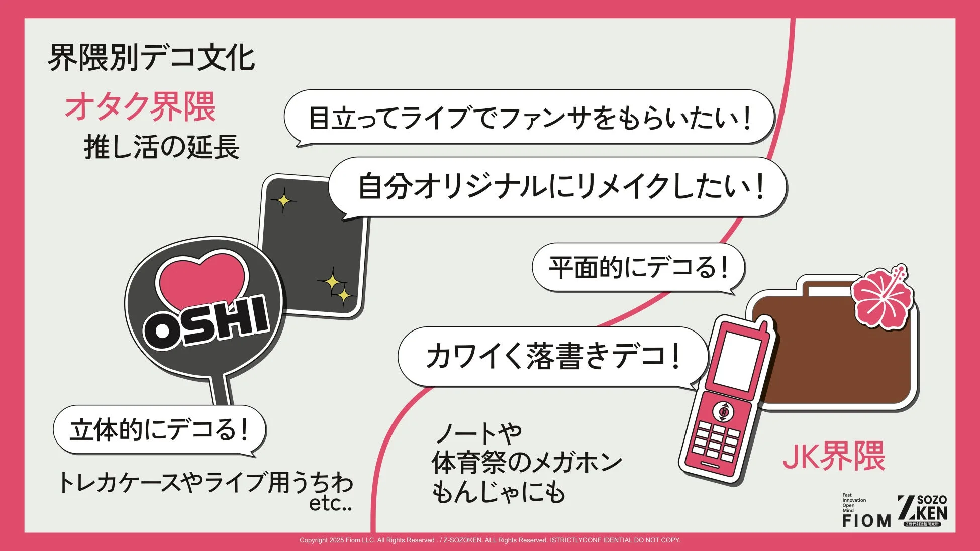 界隈別デコ文化 オタク界隈 vs JK界隈