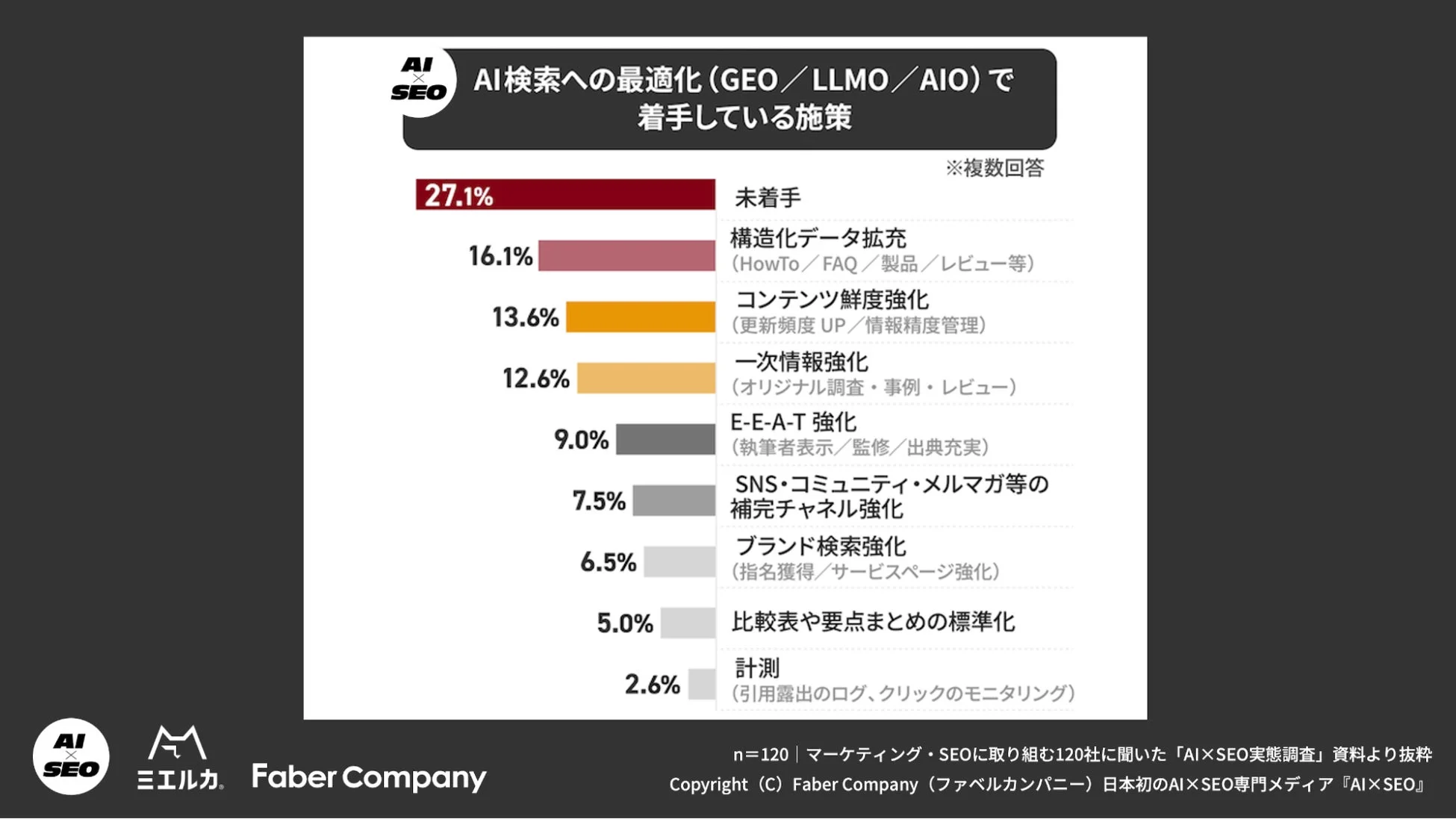 AI検索最適化で着手している施策