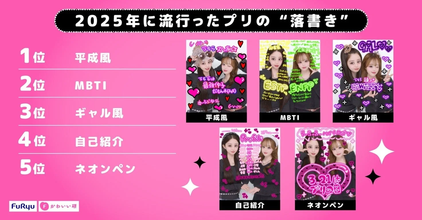 2025年に流行したプリの落書き