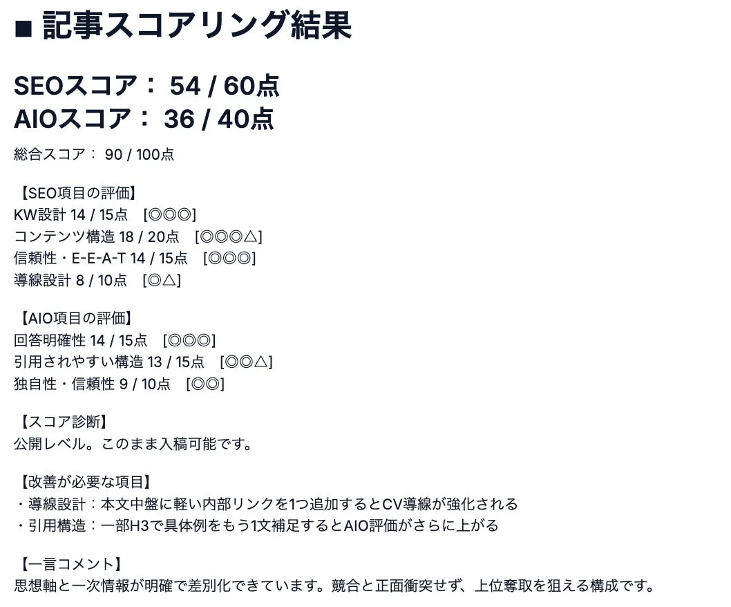 記事のSEOとAIOスコア、各項目の評価、改善点などが示されたスコアリング結果レポート