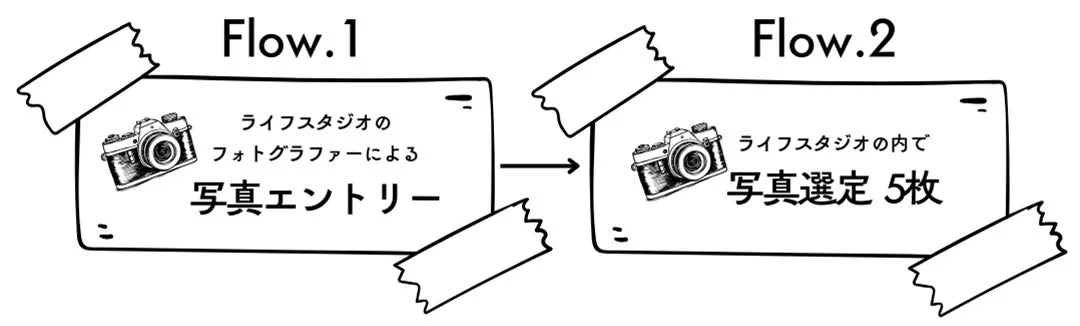 ライフスタジオのフォトグラファーによる写真エントリーと写真選定