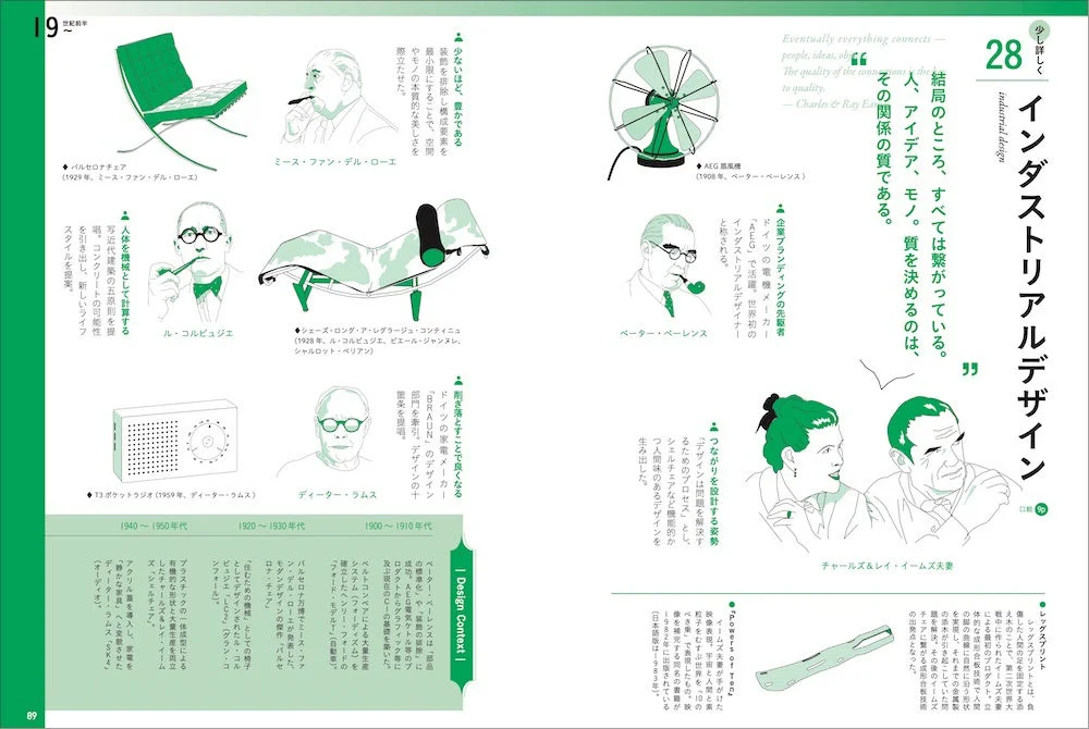 インダストリアルデザイン解説