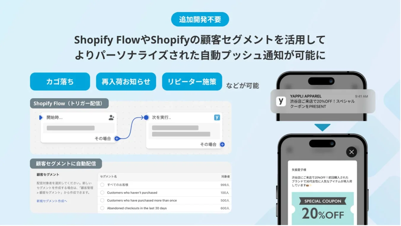 Shopify Flowと顧客セグメントを活用した自動プッシュ通知