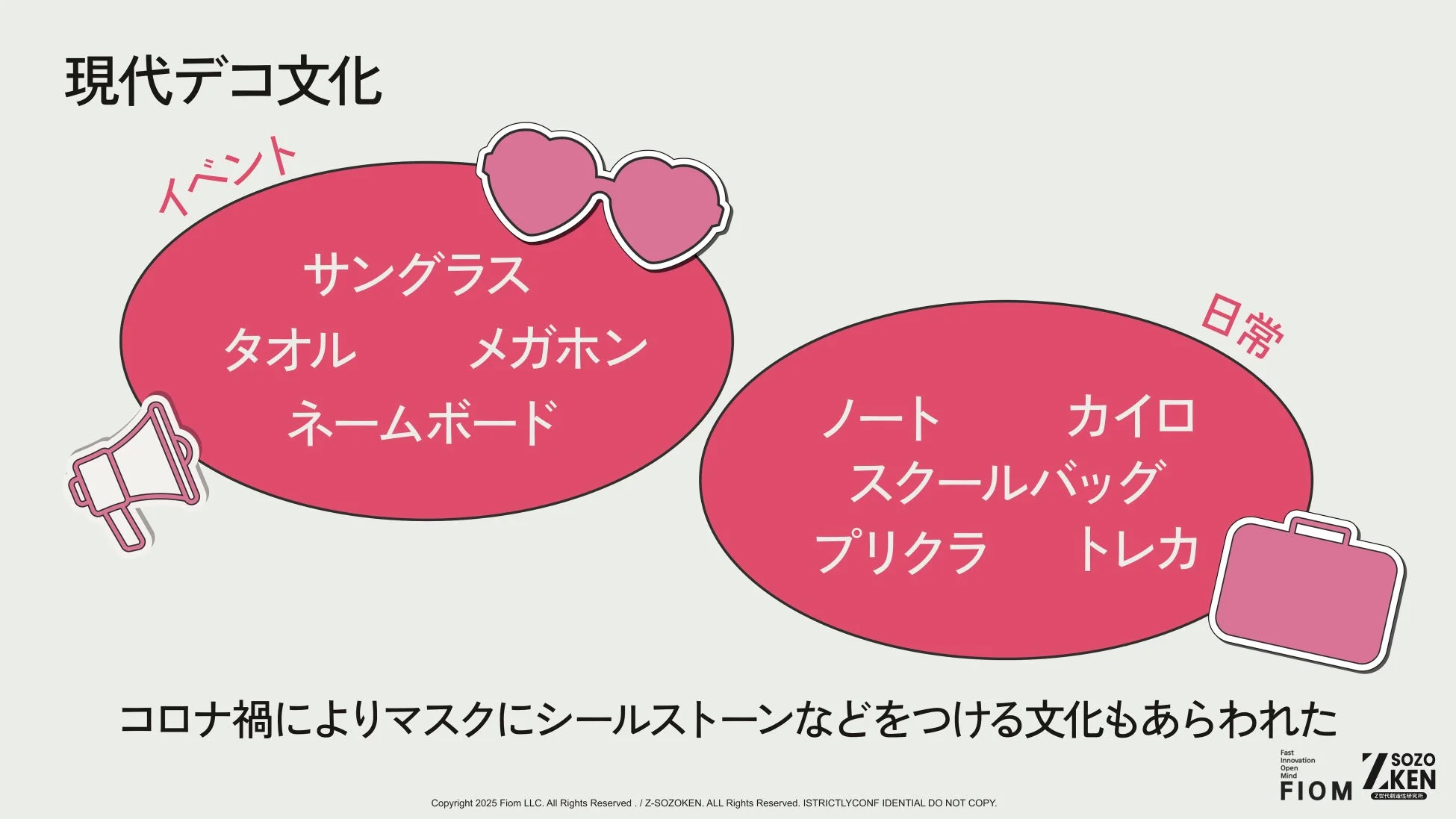 現代デコ文化の領域：イベントから日常まで