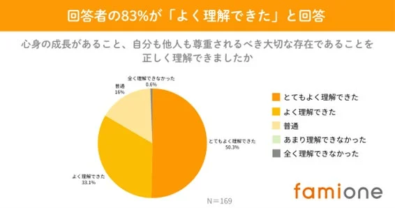 生徒アンケート結果