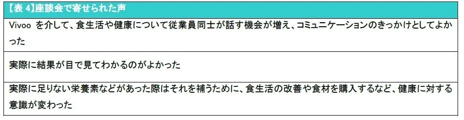 座談会で寄せられた声