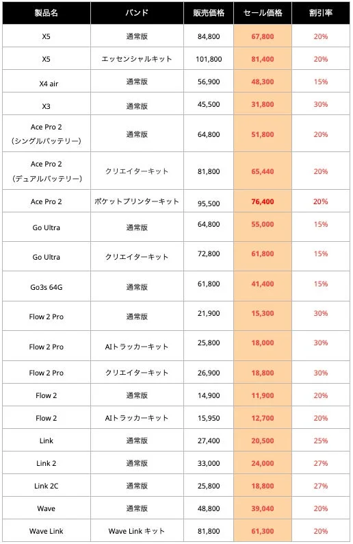 セール対象製品と価格表