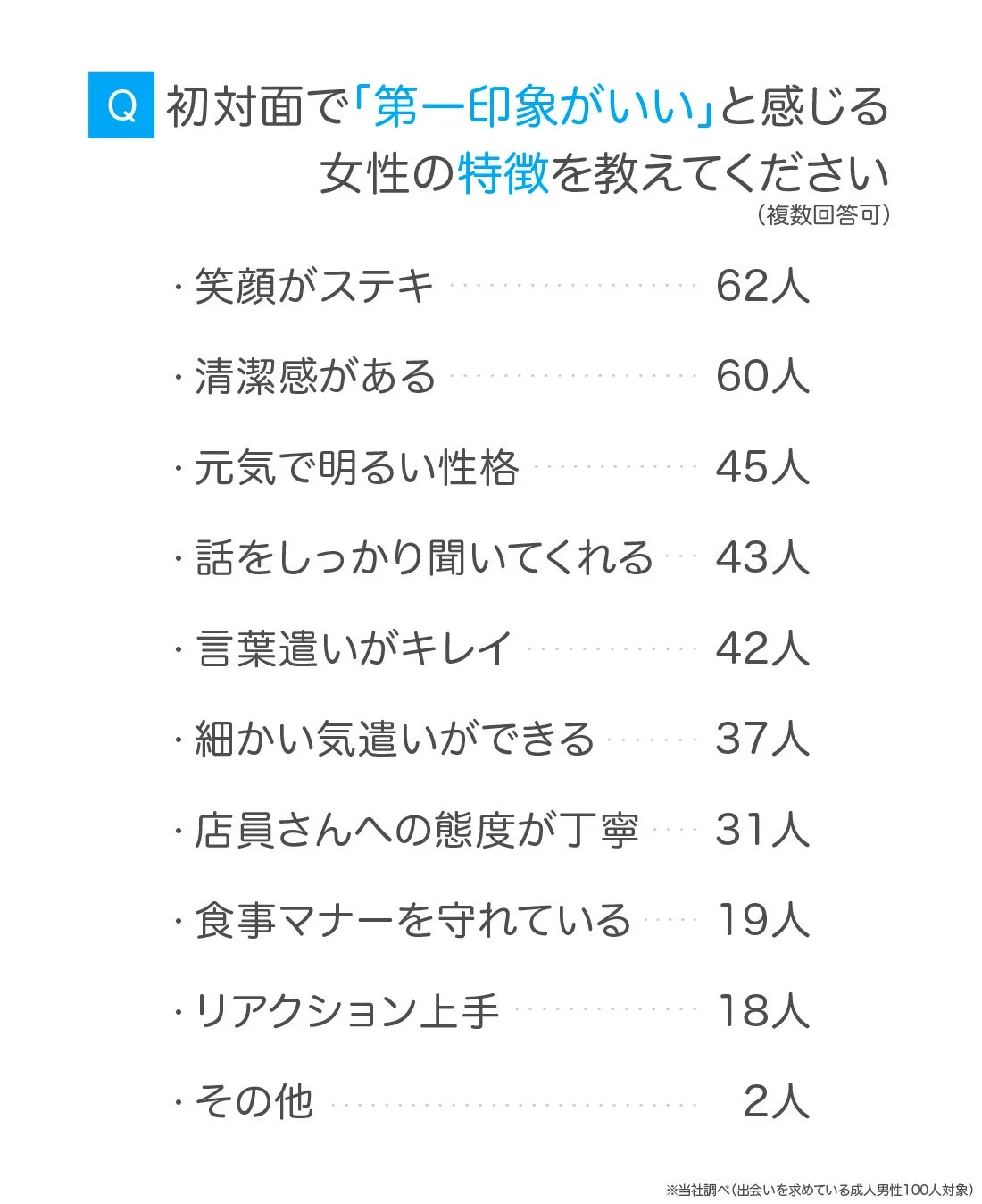 初対面で「第一印象がいい」と感じる女性の特徴を教えてください