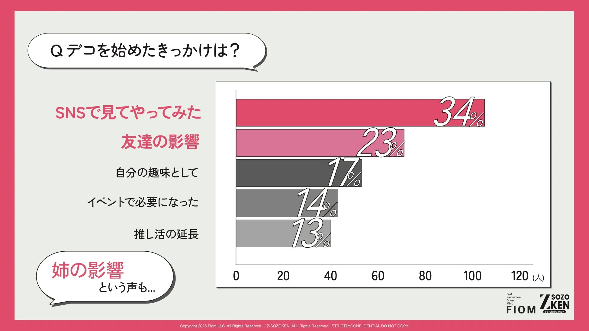 デコを始めたきっかけ（流入経路）