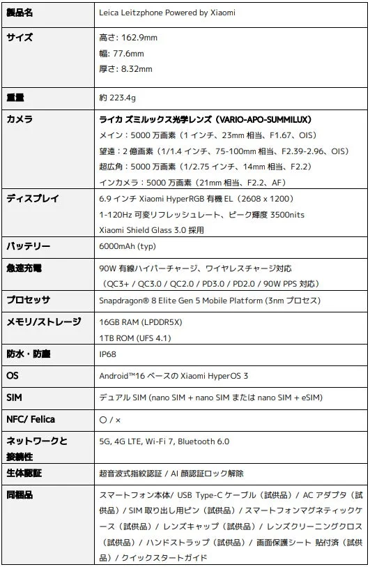 Leica Leitzphone Powered by Xiaomi スペック概要