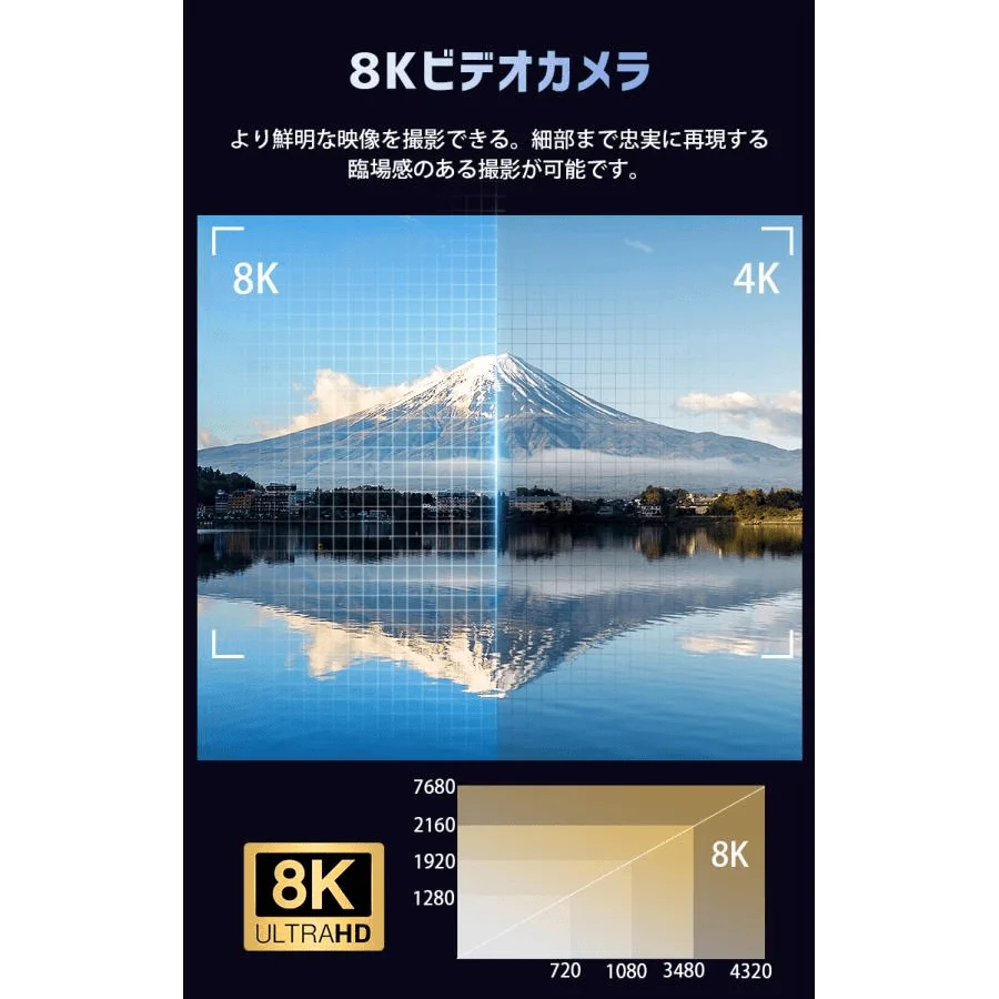 8Kと4Kの解像度比較