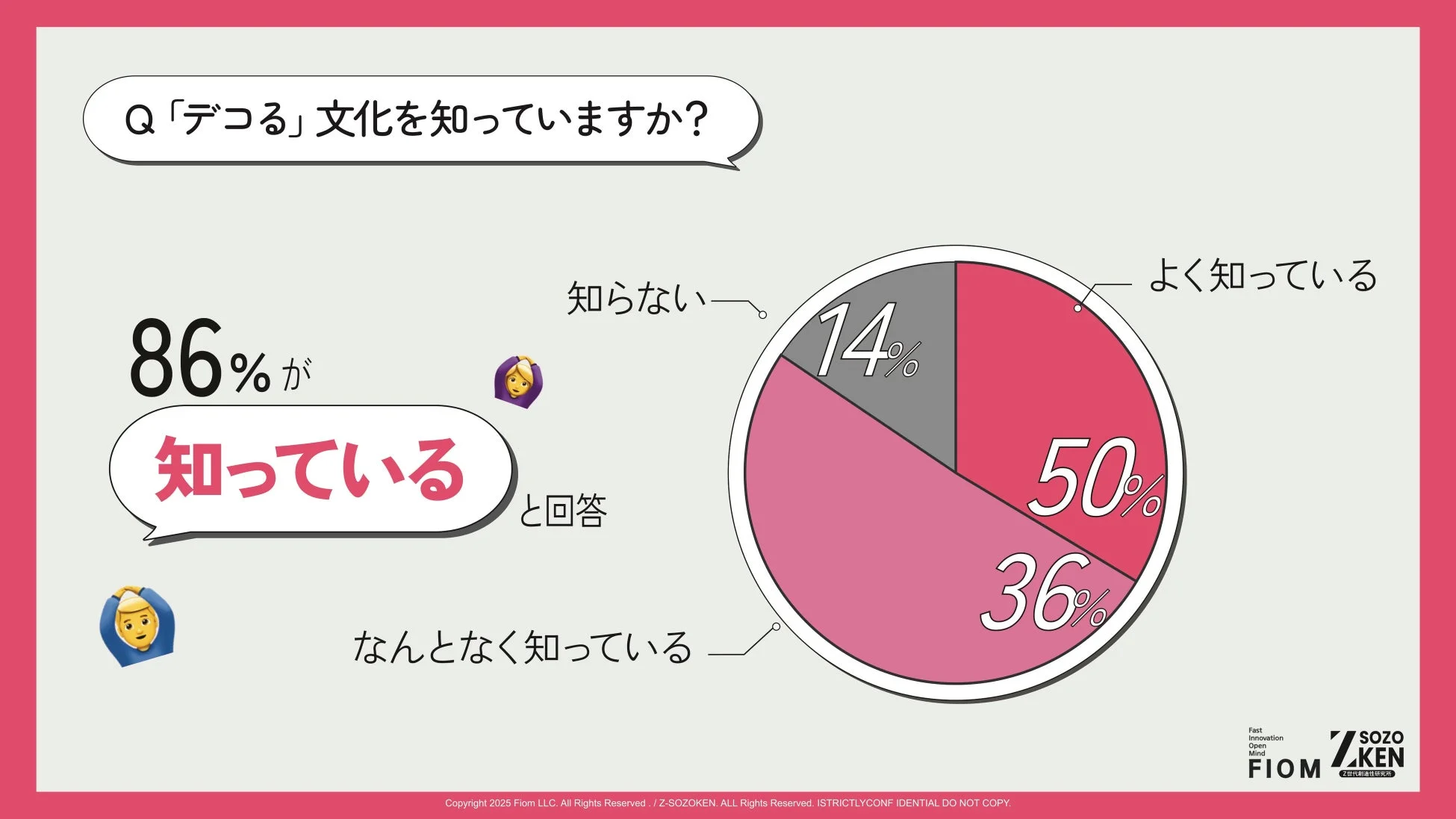 「デコる」文化の認知度