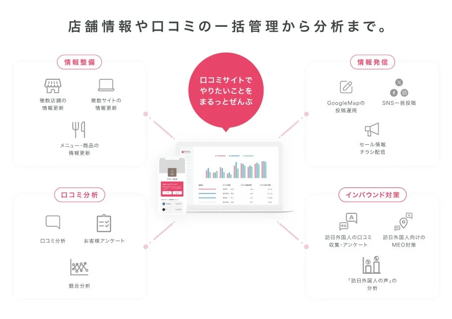 訪日ラボ運営のmovのノウハウを活かした インバウンドにおける MEO対策