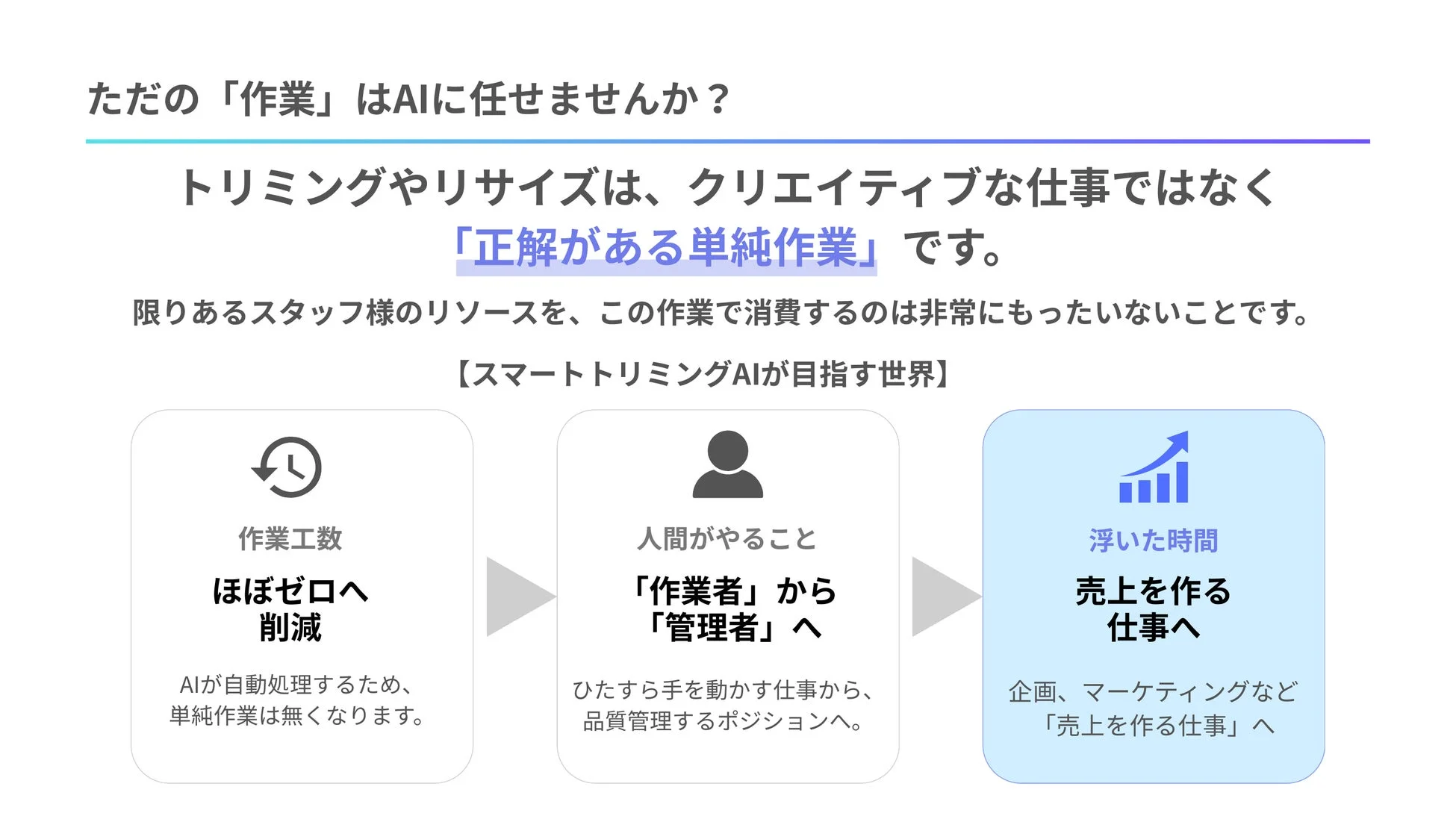 AI活用による業務効率化