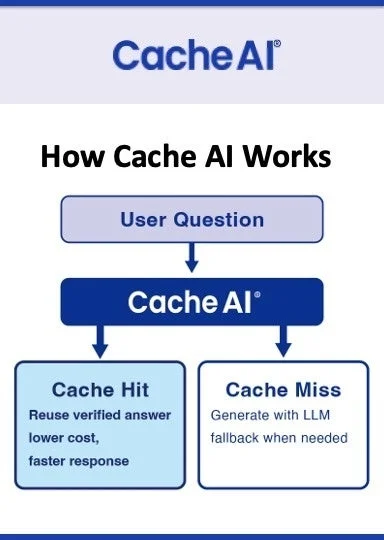 Cache AIの動作原理フローチャート