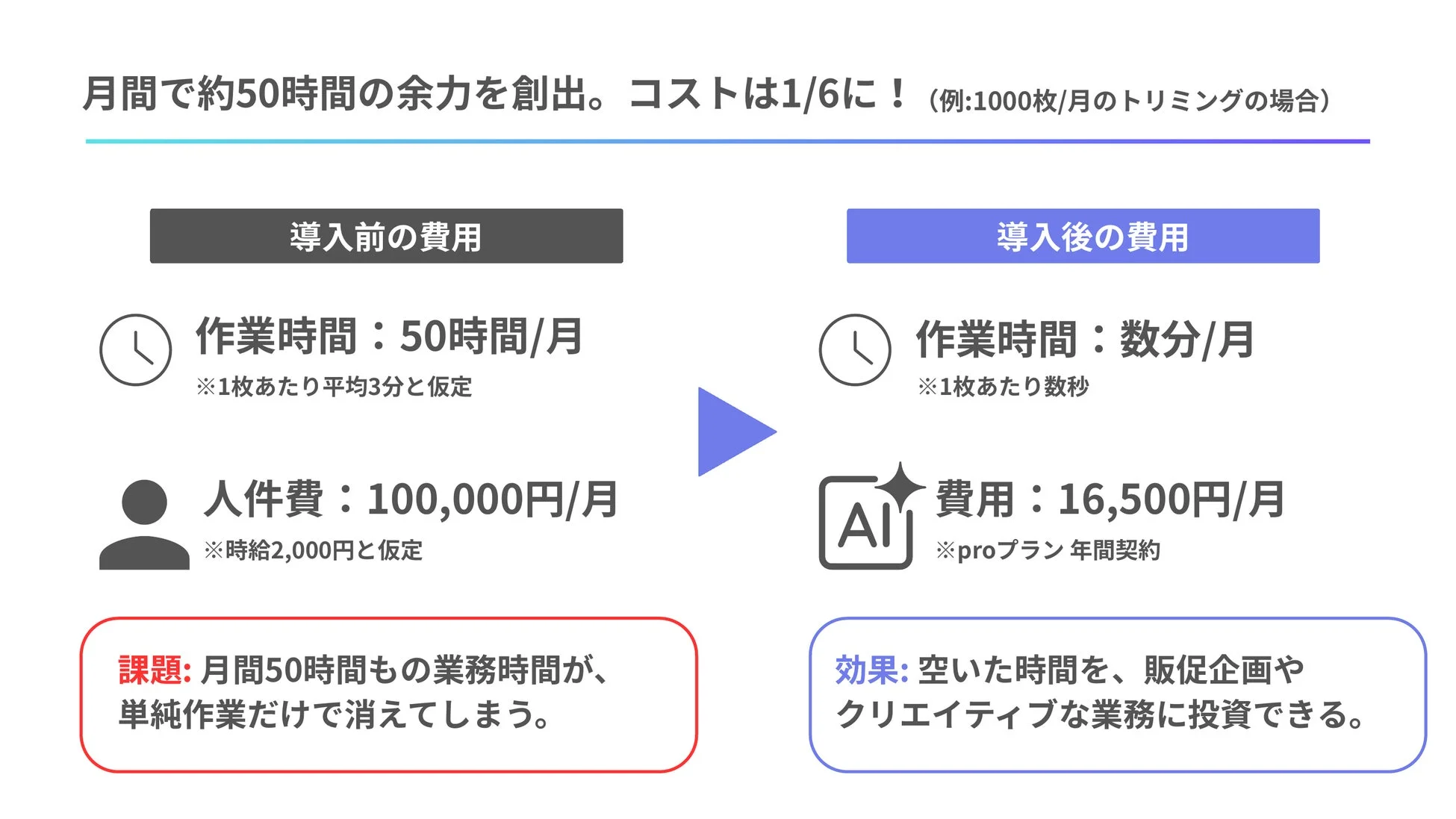 導入効果の比較