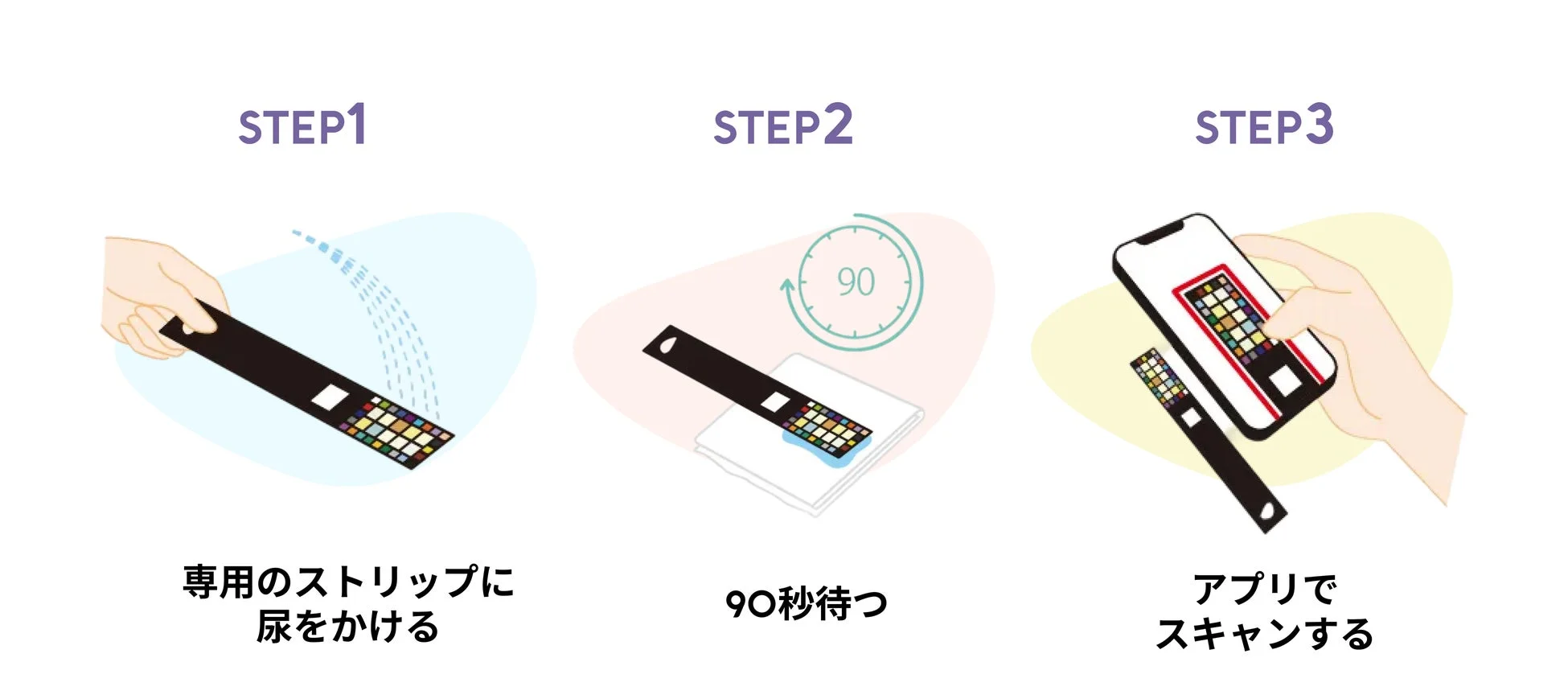 Vivoo利用手順