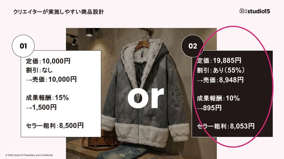 クリエイターが実施しやすい商品設計の例
