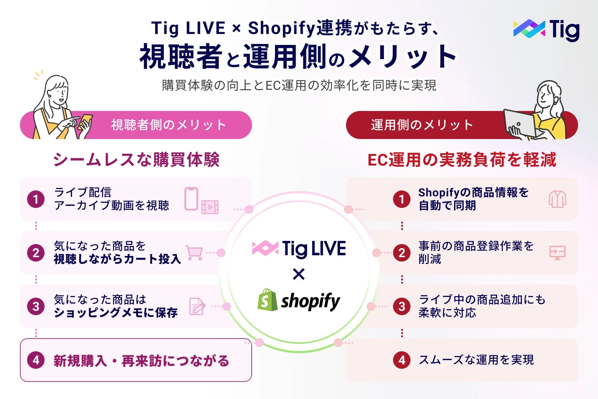 Tig LIVE × Shopify連携のメリット