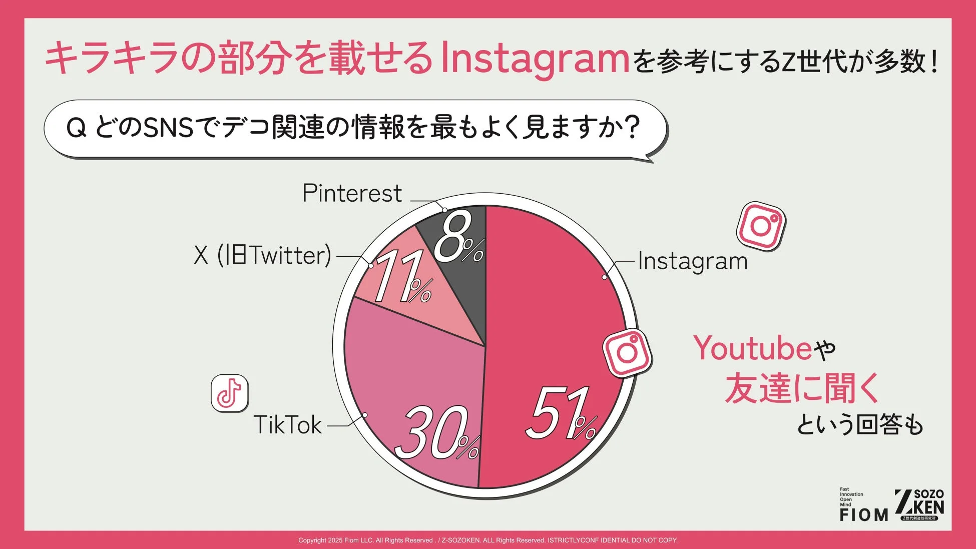 情報収集SNSのトップはInstagram（51%）