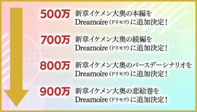 目標金額と復活コンテンツ