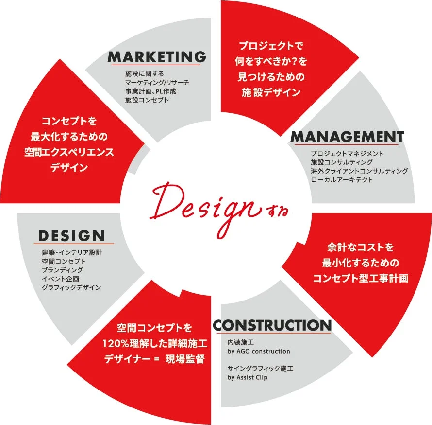 AGI designの事業内容