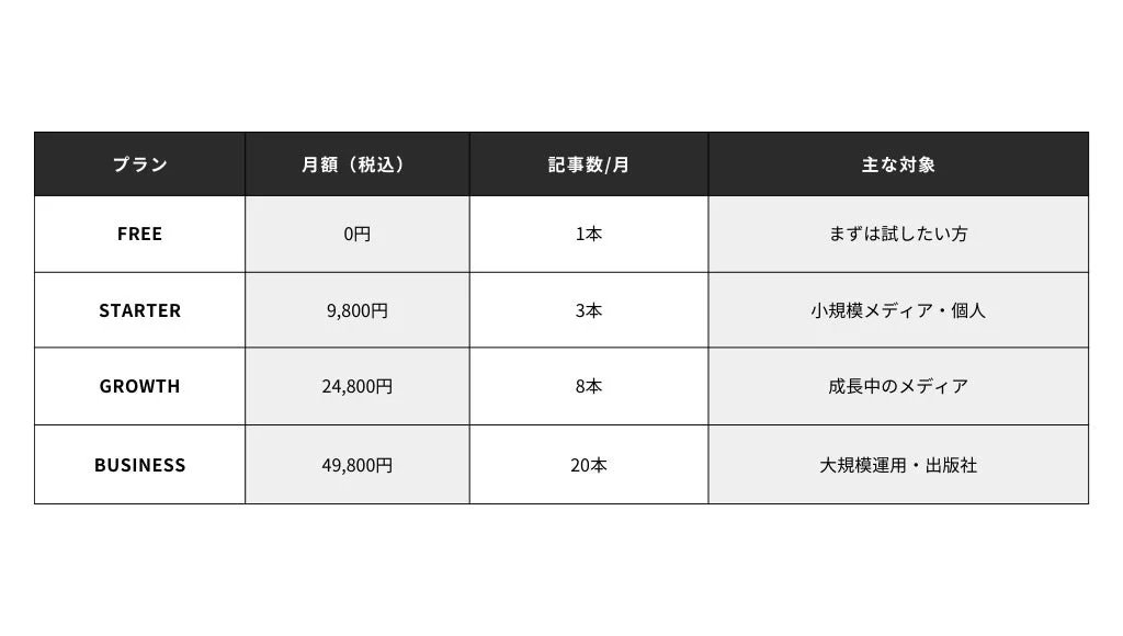 sonataの料金プラン