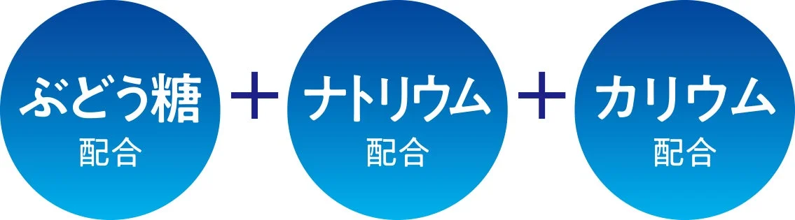 ぶどう糖、ナトリウム、カリウム配合を示すイラスト