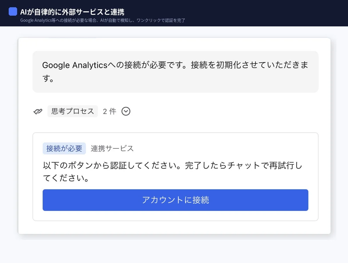 AIがGoogle Analyticsなどの外部サービスと自律的に連携する機能