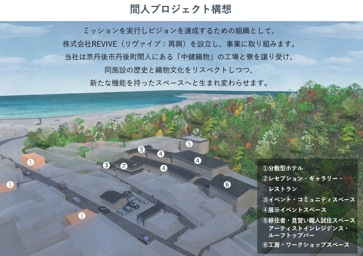 間人プロジェクト構想図