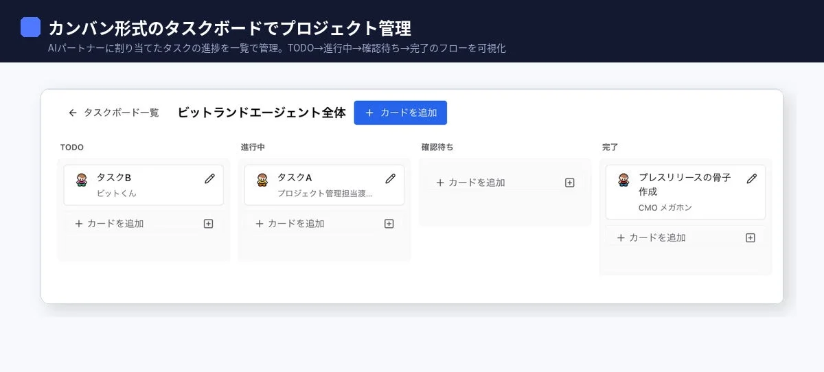 カンバン形式のタスクボードでプロジェクト管理を行う画面