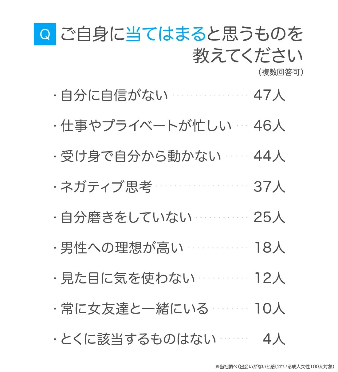 ご自身に当てはまると思うものを教えてください