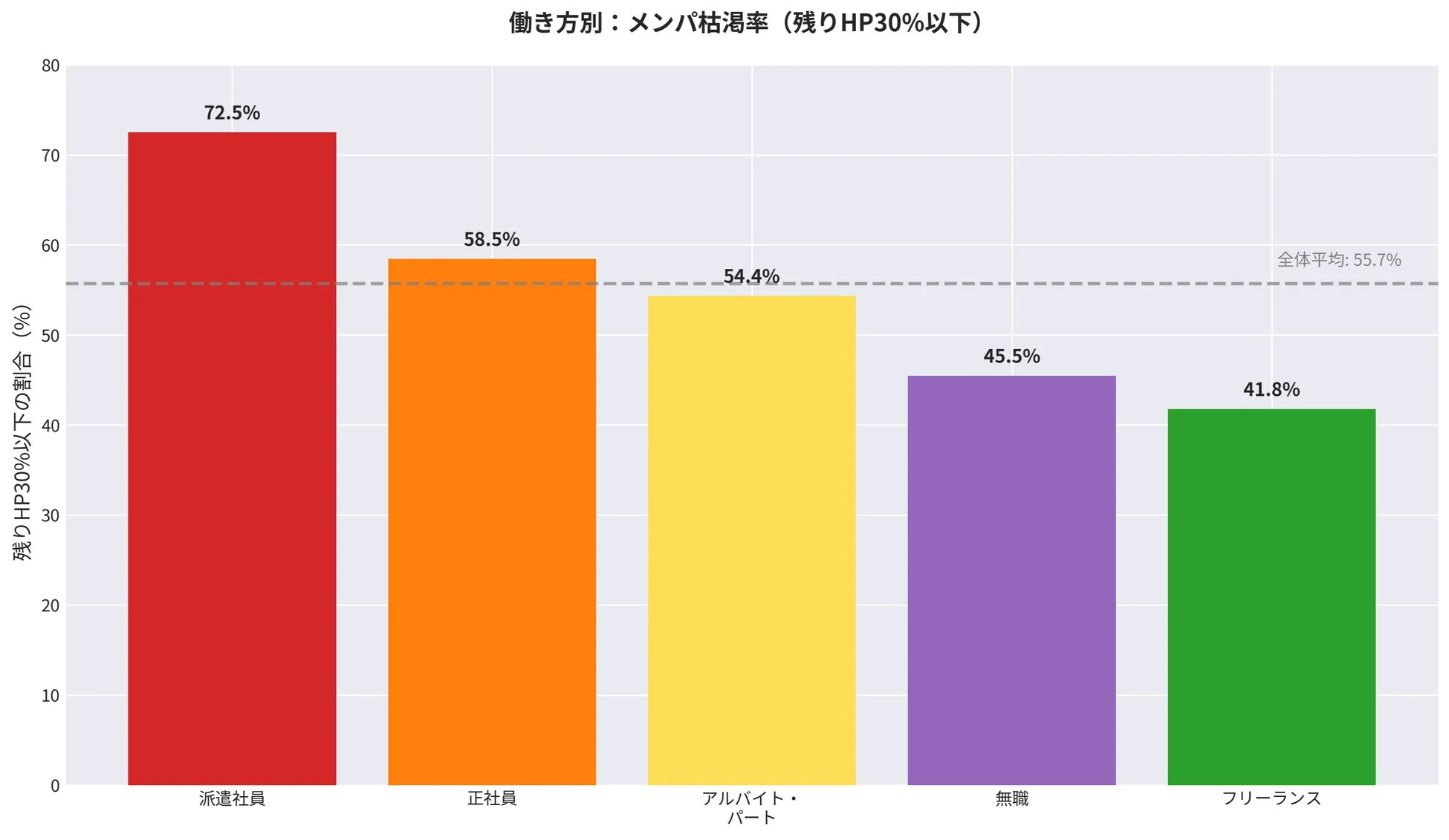 メンパ枯渇率