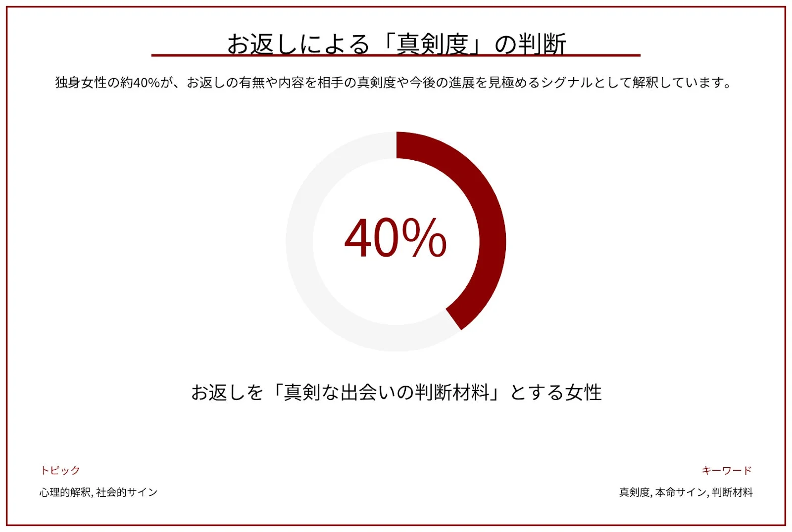 お返しによる「真剣度」の判断