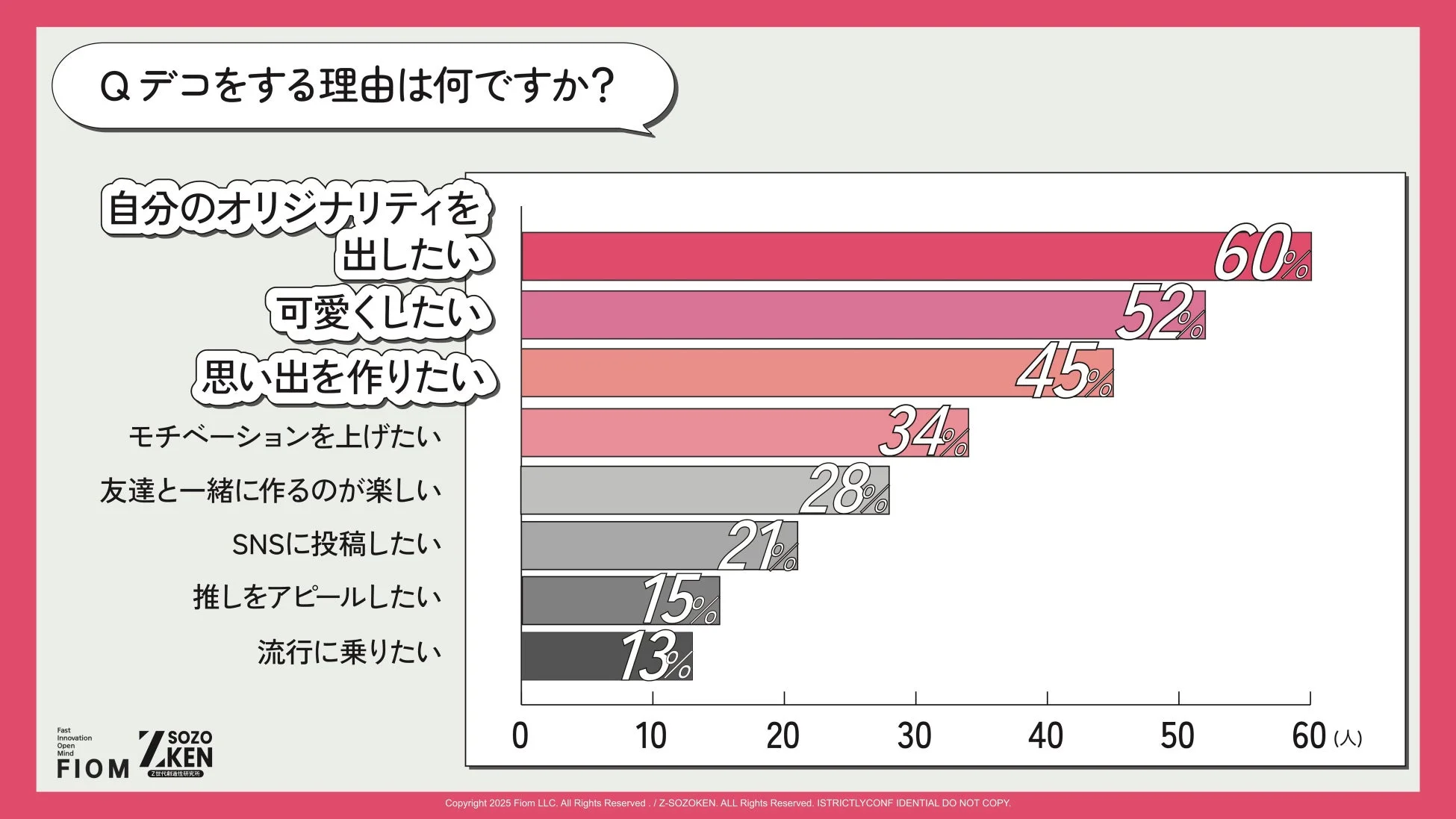 デコをする理由の定量分析グラフ